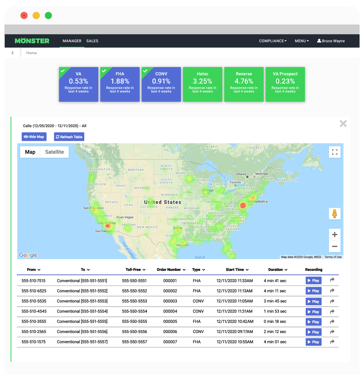 Mortgage Leads Call Dashboard